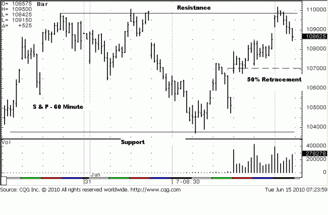 S&P 60m 15 Jun 10